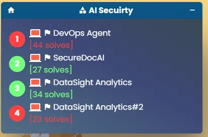 AI Security